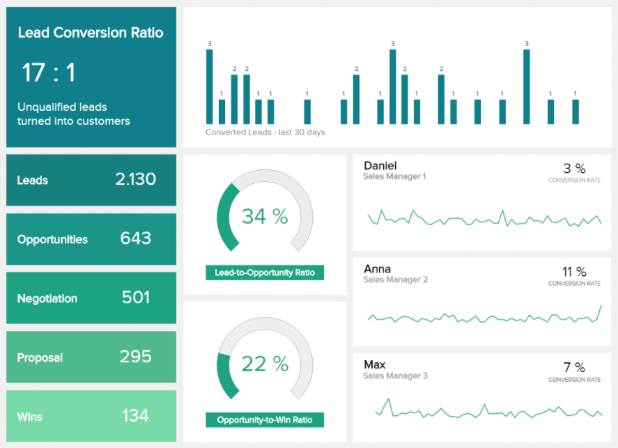 example sales report