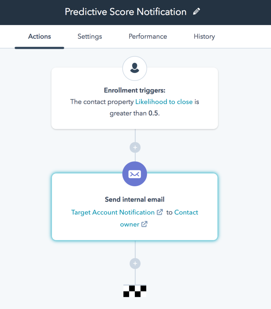 HubSpot predictive lead scoring