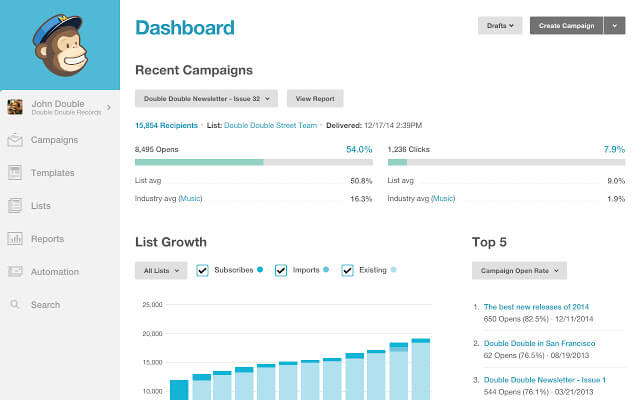 mailchimp dashboard example