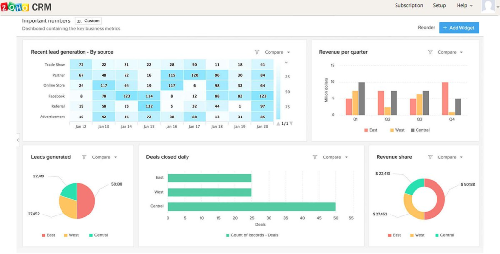 Zoho CRM - CRM for Startups