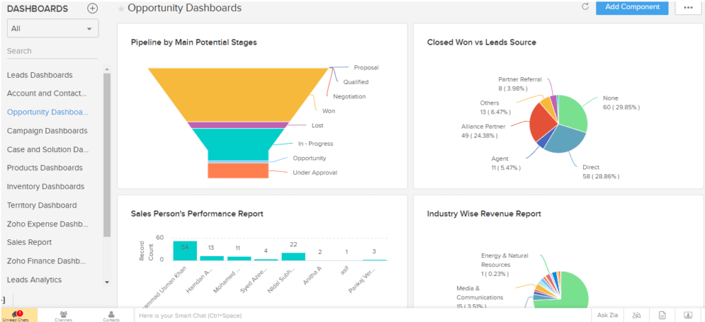 CRM features example CRM dashboard