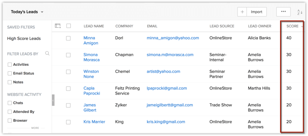 CRM features example lead scoring