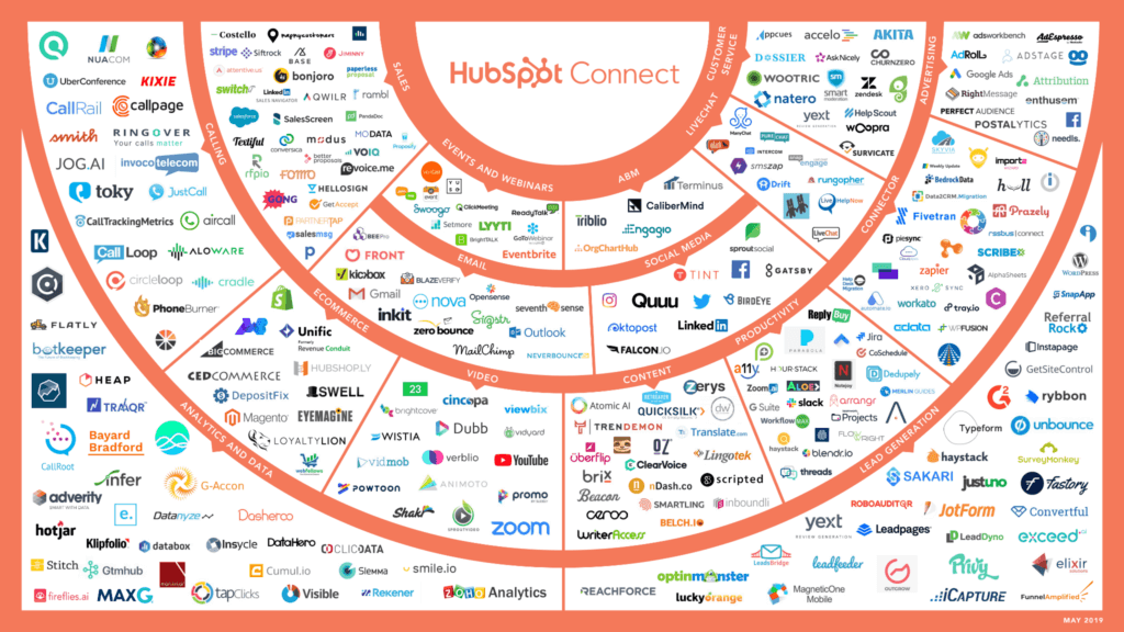 CRM features example app integrations