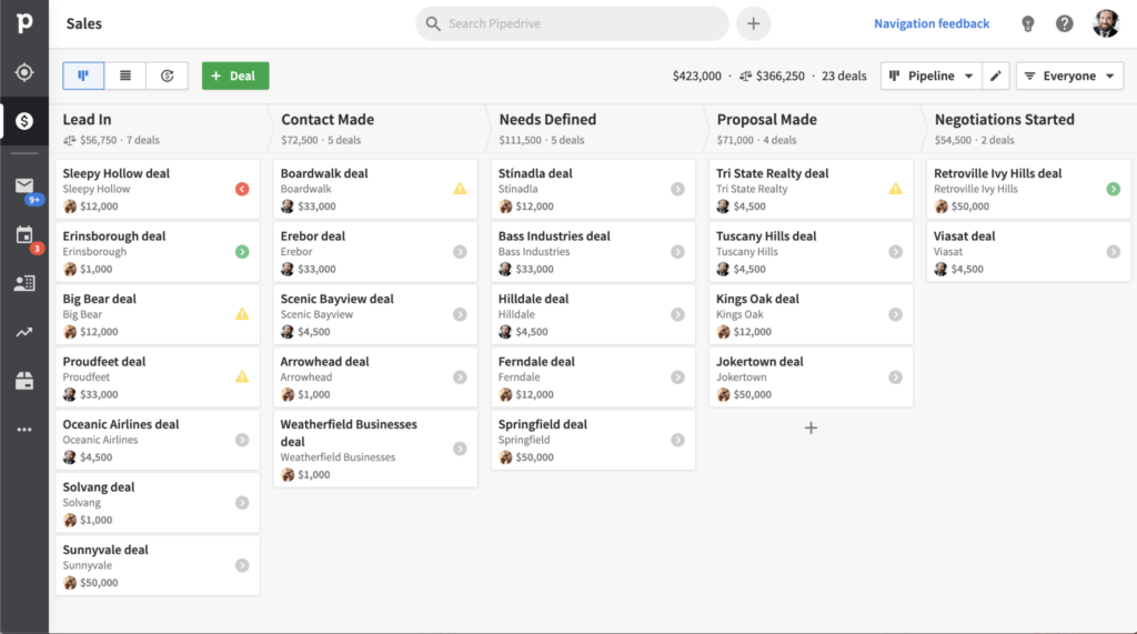 CRM features example pipeline management