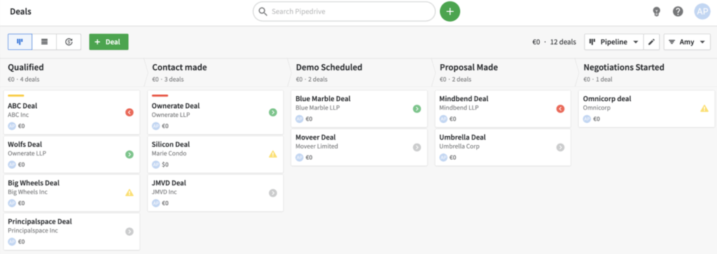 example sales pipeline showing opportunities