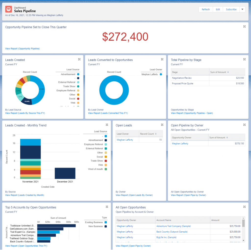 Salesforce sales pipeline dashboard