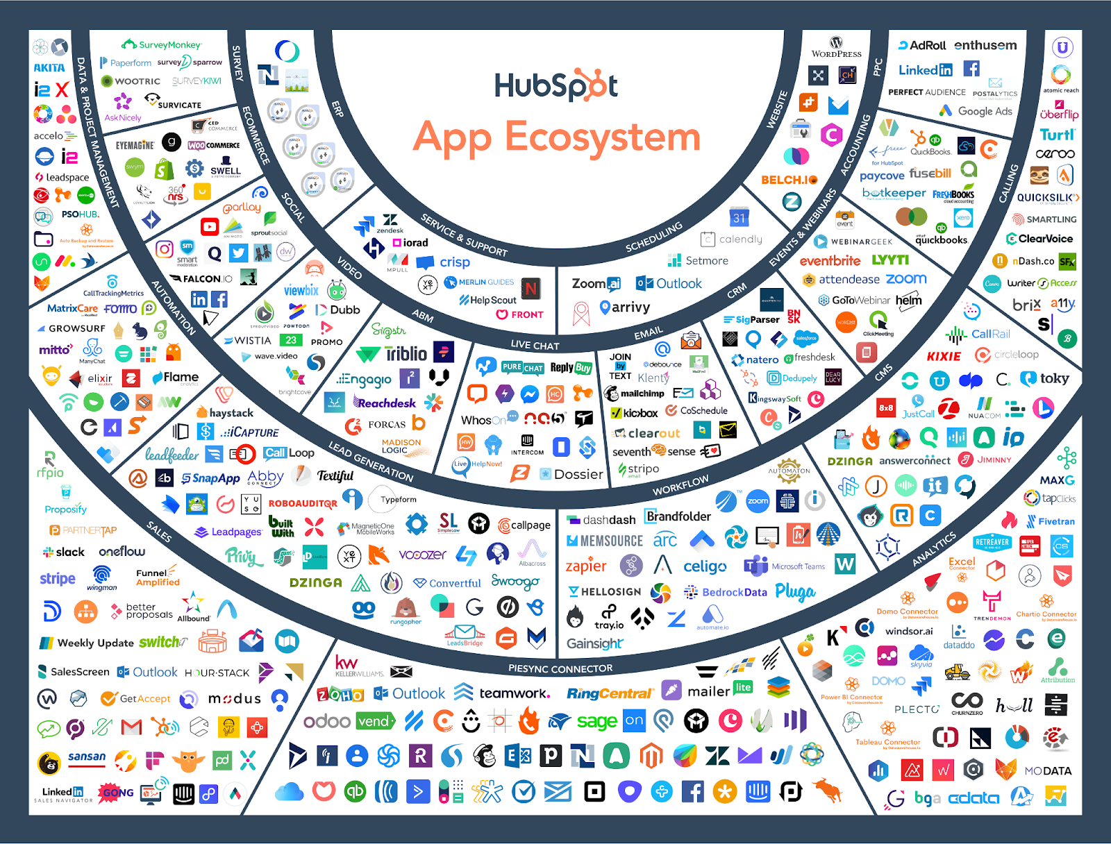 HubSpot CRM app integrations