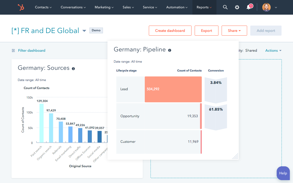 HubSpot CRM dashboard