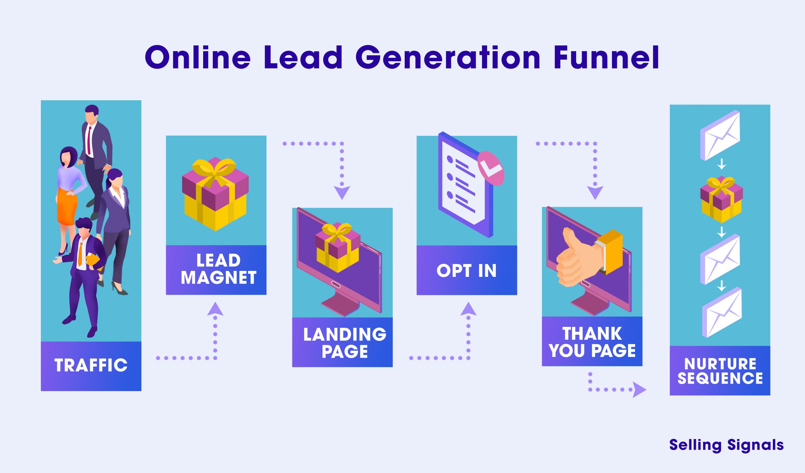 How To Create A Lead Generation Funnel That Works