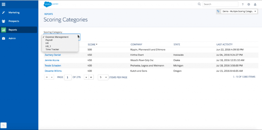 Salesforce Pardot scoring categories