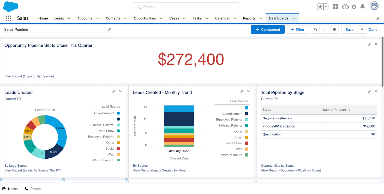 CRM Dashboards