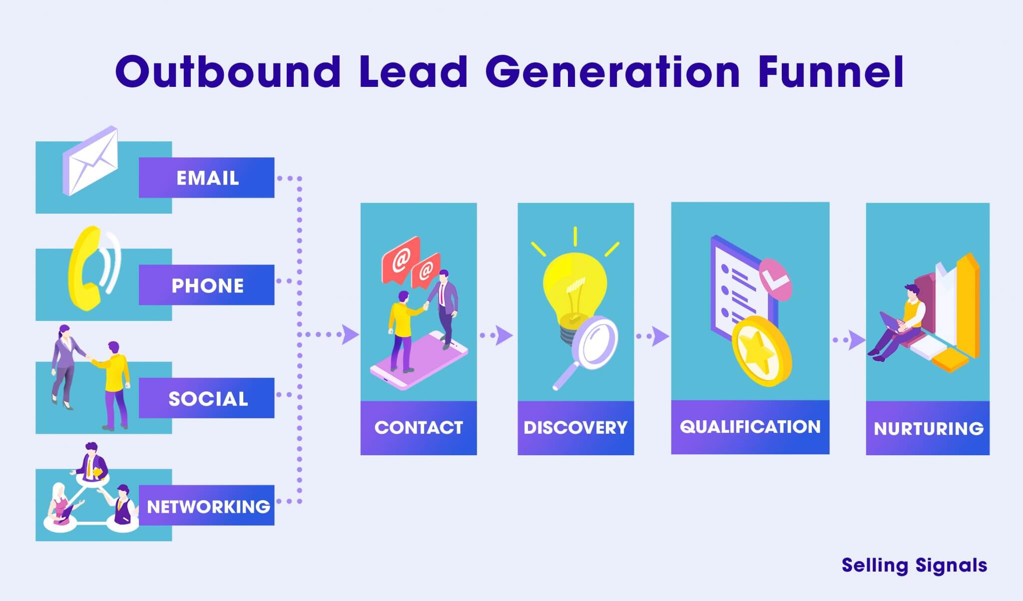 How To Create A Lead Generation Funnel That Works