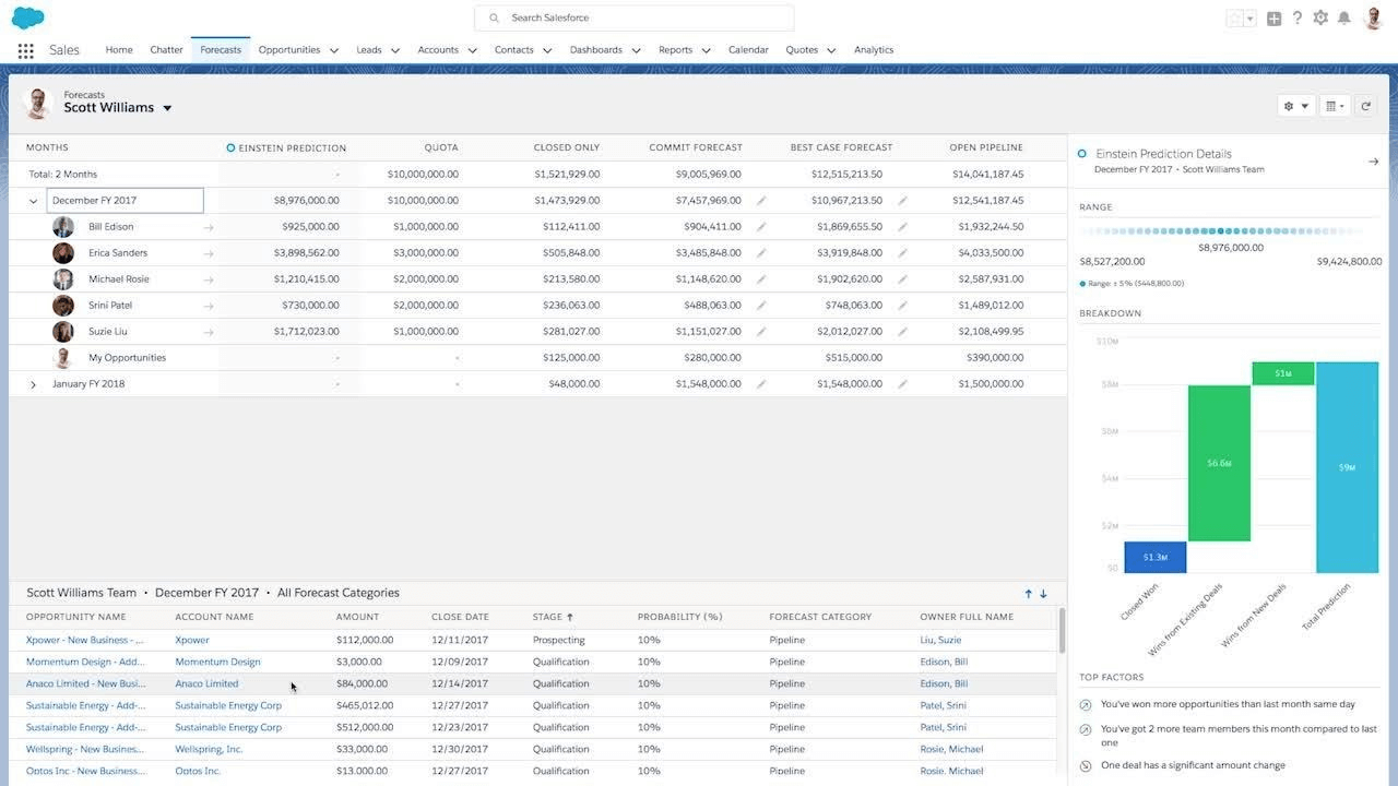 Salesforce Einstein forecasting