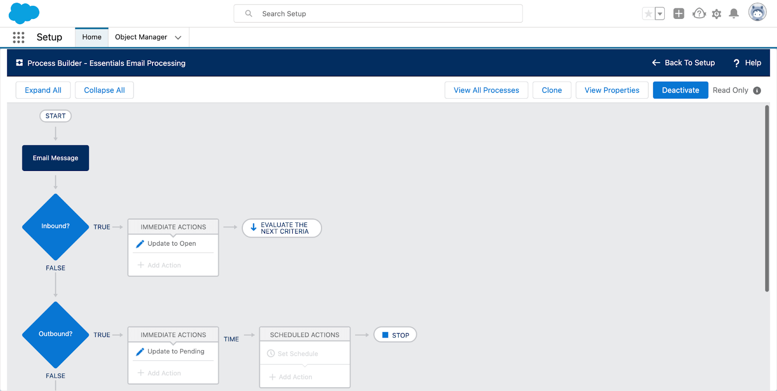 Salesforce Process Builder