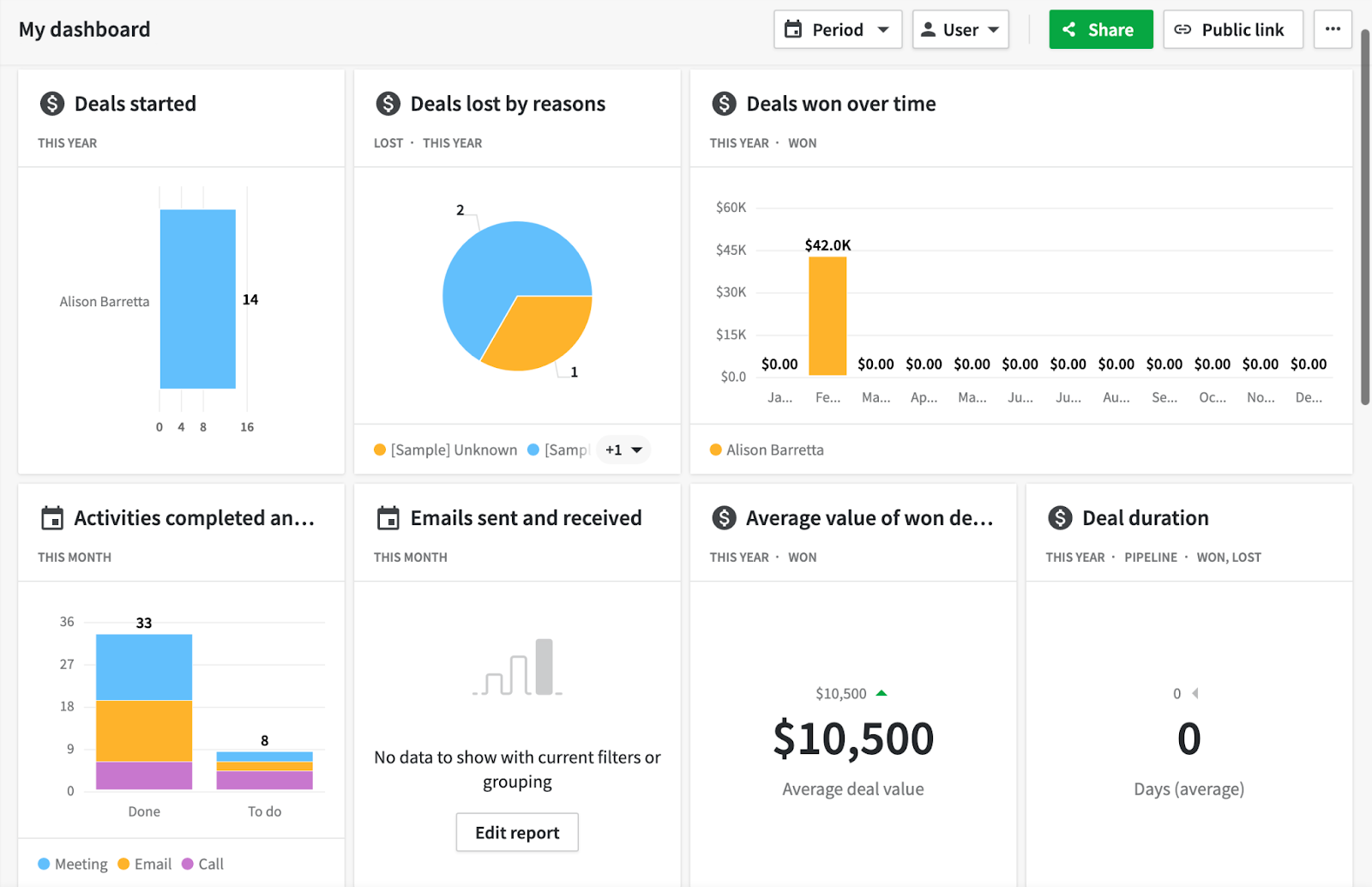 Pipedrive Reporting & Dashboards