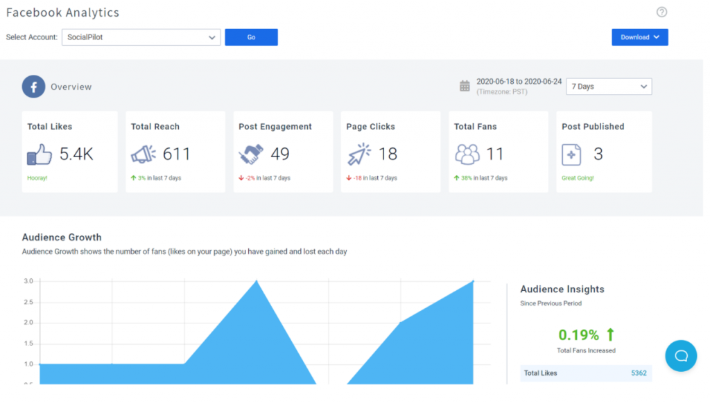 Social Pilot analysis tool