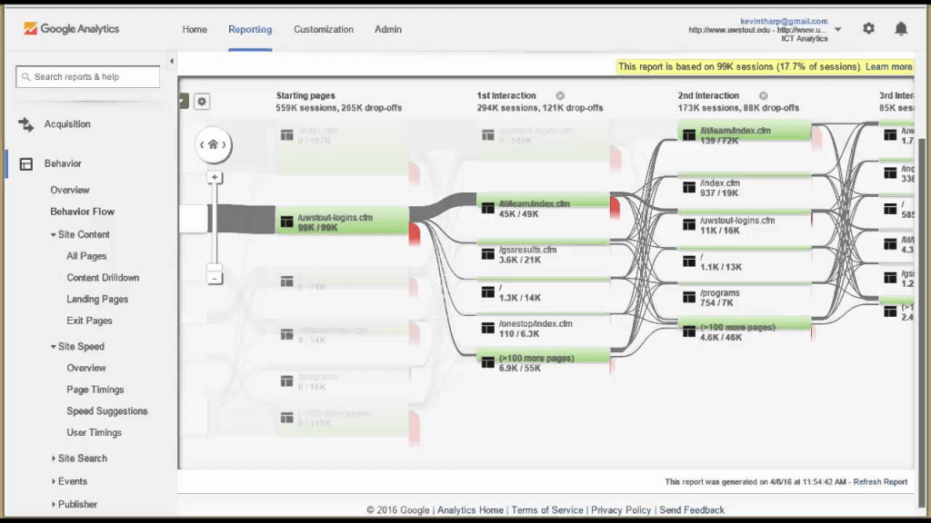 Behavior flow report example