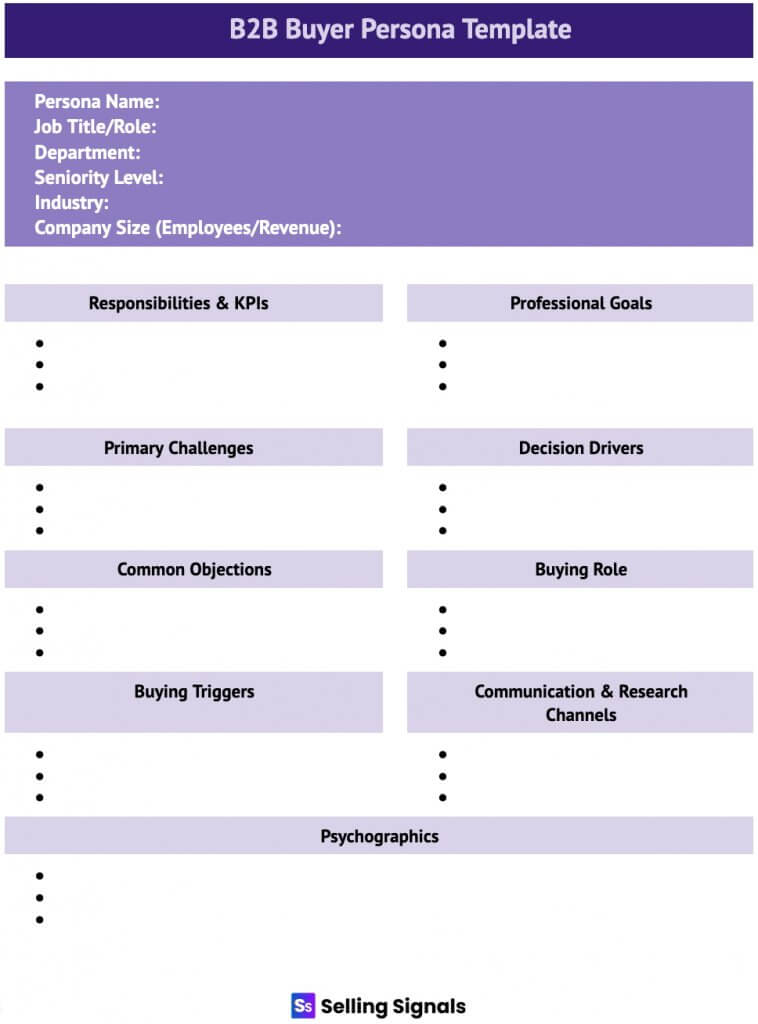 A Selling Signals B2B Buyer Persona Template with fill-in sections for persona details, responsibilities, goals, challenges, decision drivers, objections, buying role, triggers, communication channels, and psychographics.