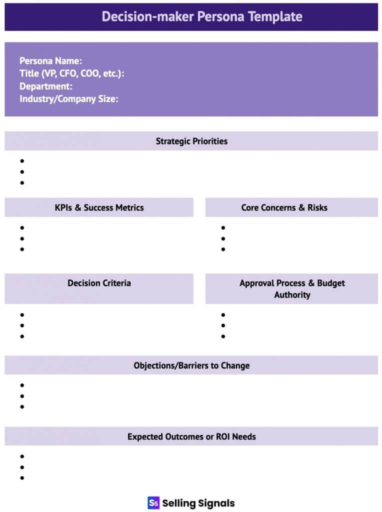 A Selling Signals Decision-Maker Persona Template with sections for persona details, strategic priorities, KPIs, risks, decision criteria, approval process, objections, and expected ROI.