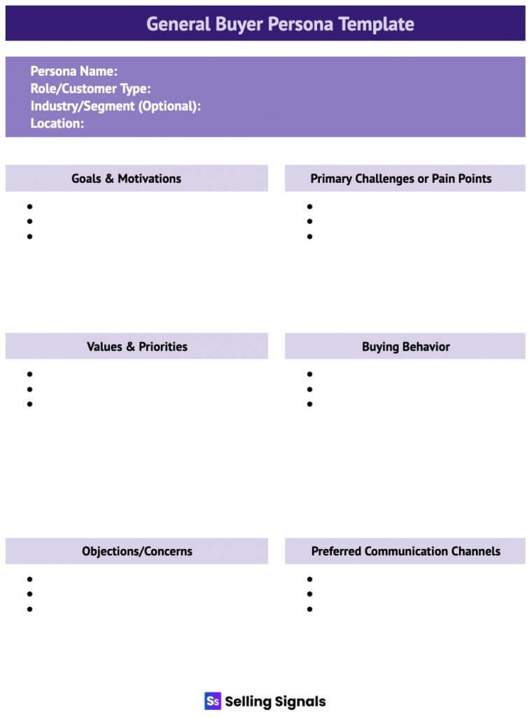 A Selling Signals General Buyer Persona Template with fill-in sections for basic persona details, goals, challenges, values, buying behavior, objections, and communication channels.