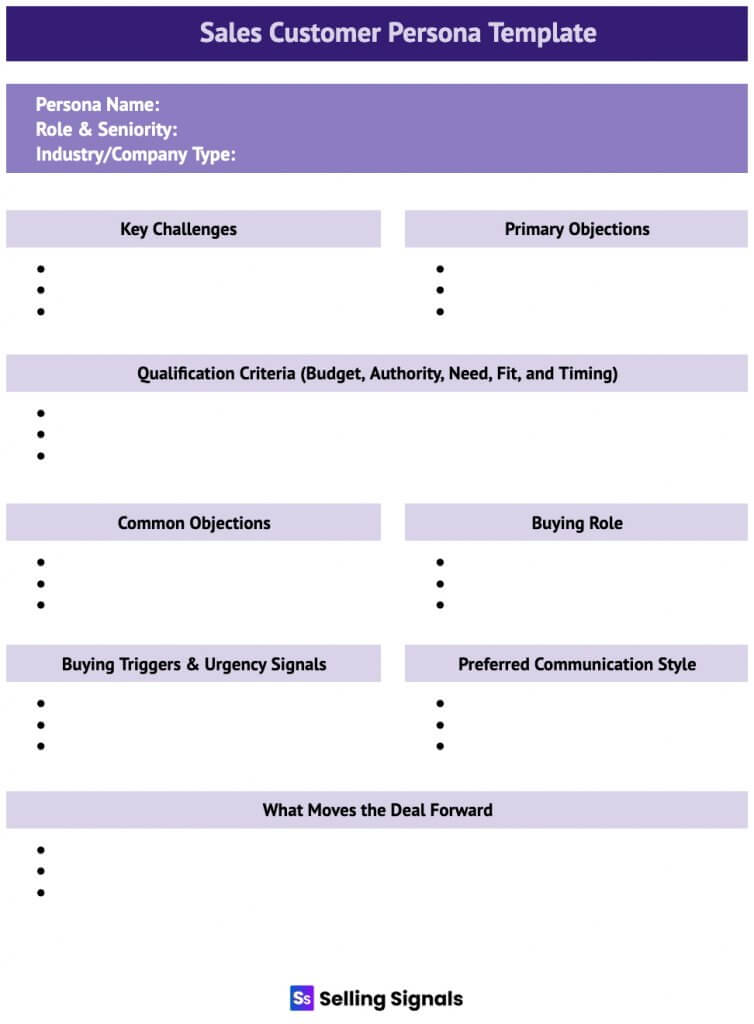 A Selling Signals Sales Customer Persona Template with sections to fill in persona details, key challenges, objections, qualification criteria, buying role, triggers, communication style, and factors that move the deal forward.