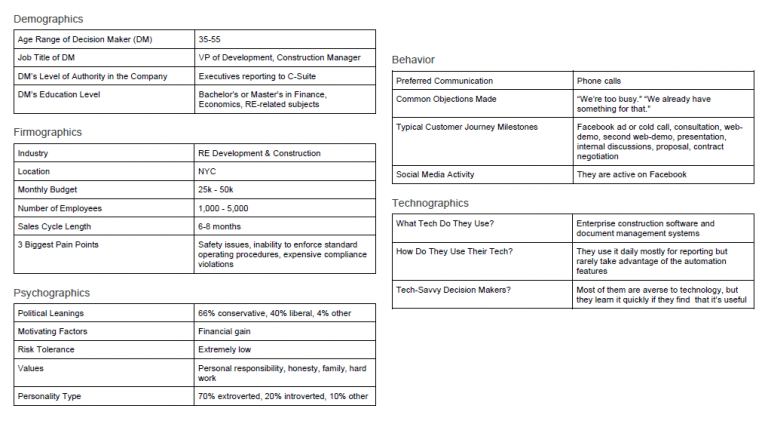 How To Create A Customer Profile In 7 Steps + Free Template