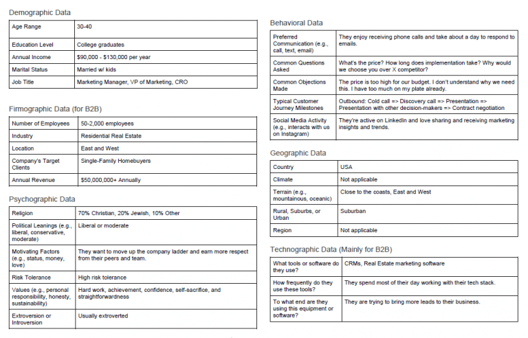 How To Create A Customer Profile In 7 Steps + Free Template