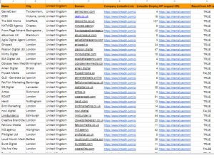 UpWork spreadsheet with a lead generation list of contacts.