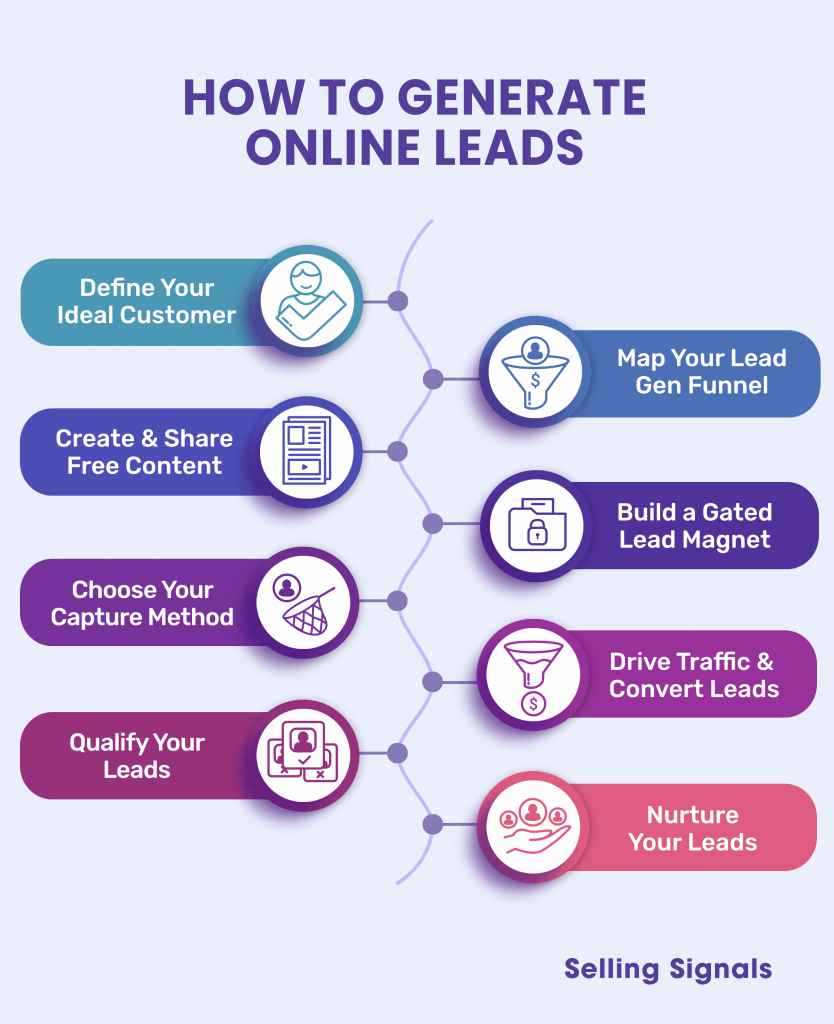 Online lead generation: how to generate online leads