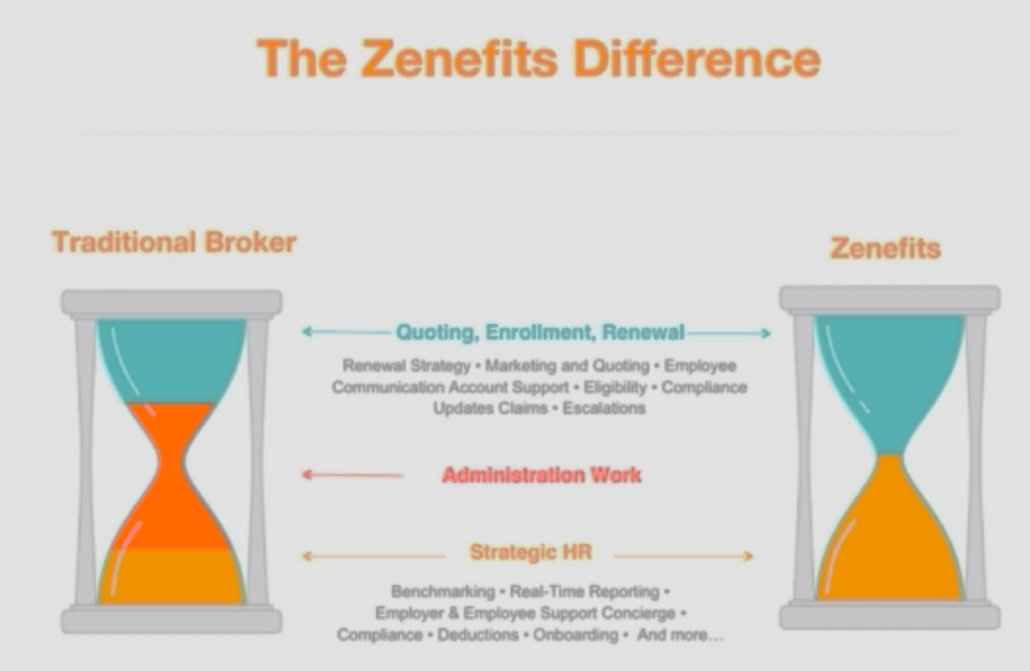 Zenefits competition sales deck example