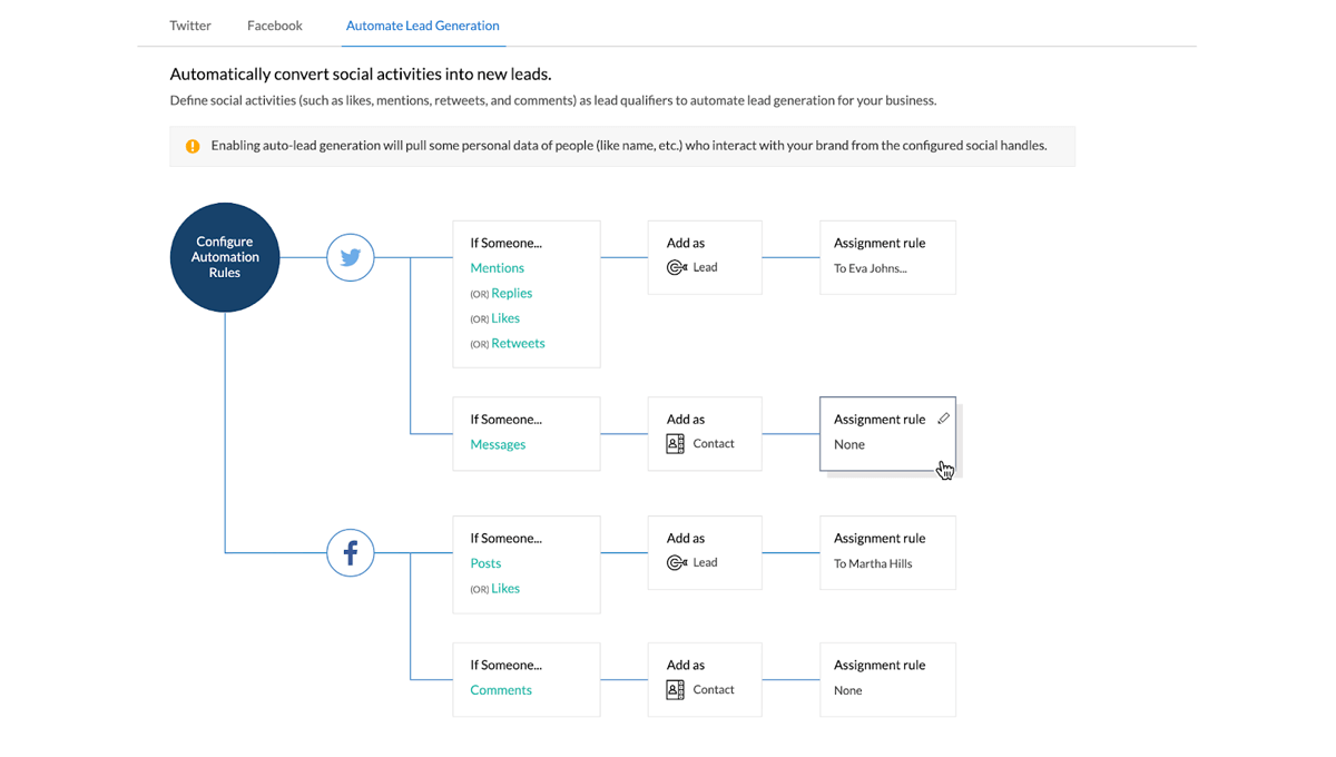 Zoho CRM review workflow automation