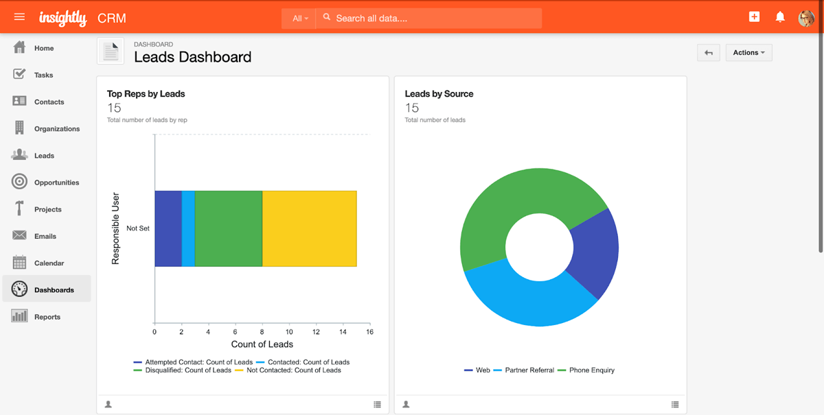 Insightly review CRM dashboards