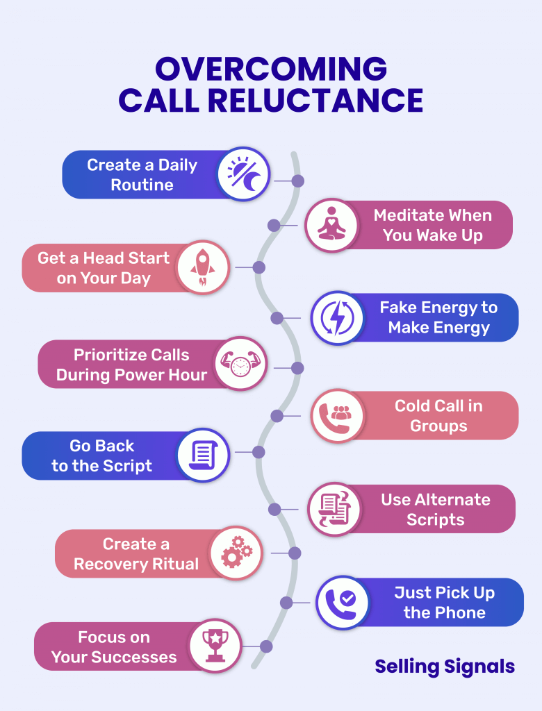 Overcoming Call Reluctance Process Infographic