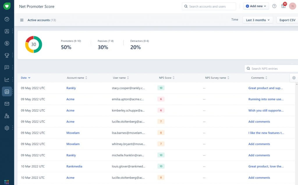 Freshsales Suite NPS dashboard showing Net Promoter Score, promoter, passive, and detractor percentages, and individual survey responses.