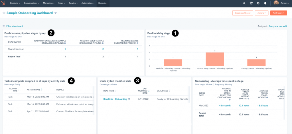 HubSpot dashboard customized for onboarding clients and customers.