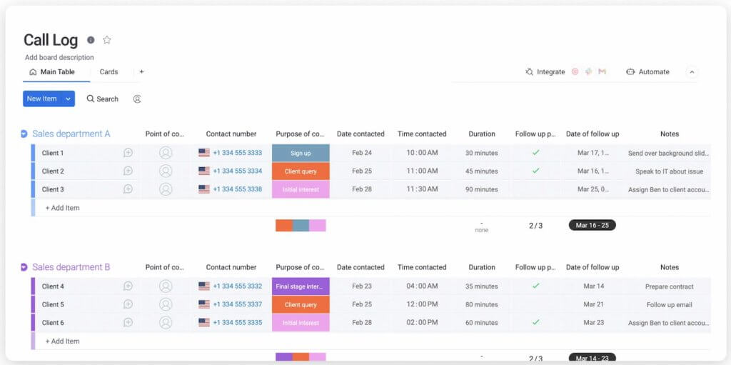 An example of monday CRM's call log board with grouped sections for different sales departments, including contact details, call purpose, dates, durations, and follow-up tasks.
