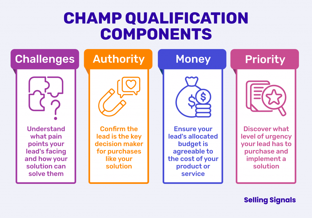 Champ qualification components infographic