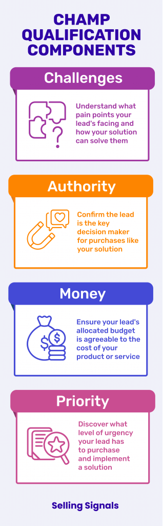 Champ qualification components infographic