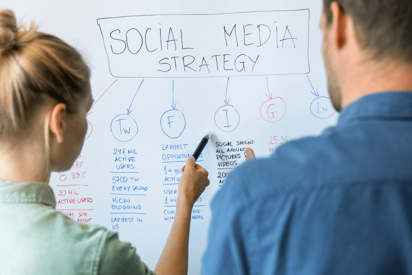 6 Best Social Media Advertising Agencies 2023