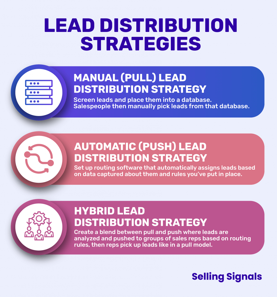 lead distribution strategies infographic