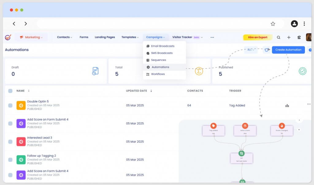 EngageBay marketing automation dashboard showing email sequences, triggers, and workflow builder.