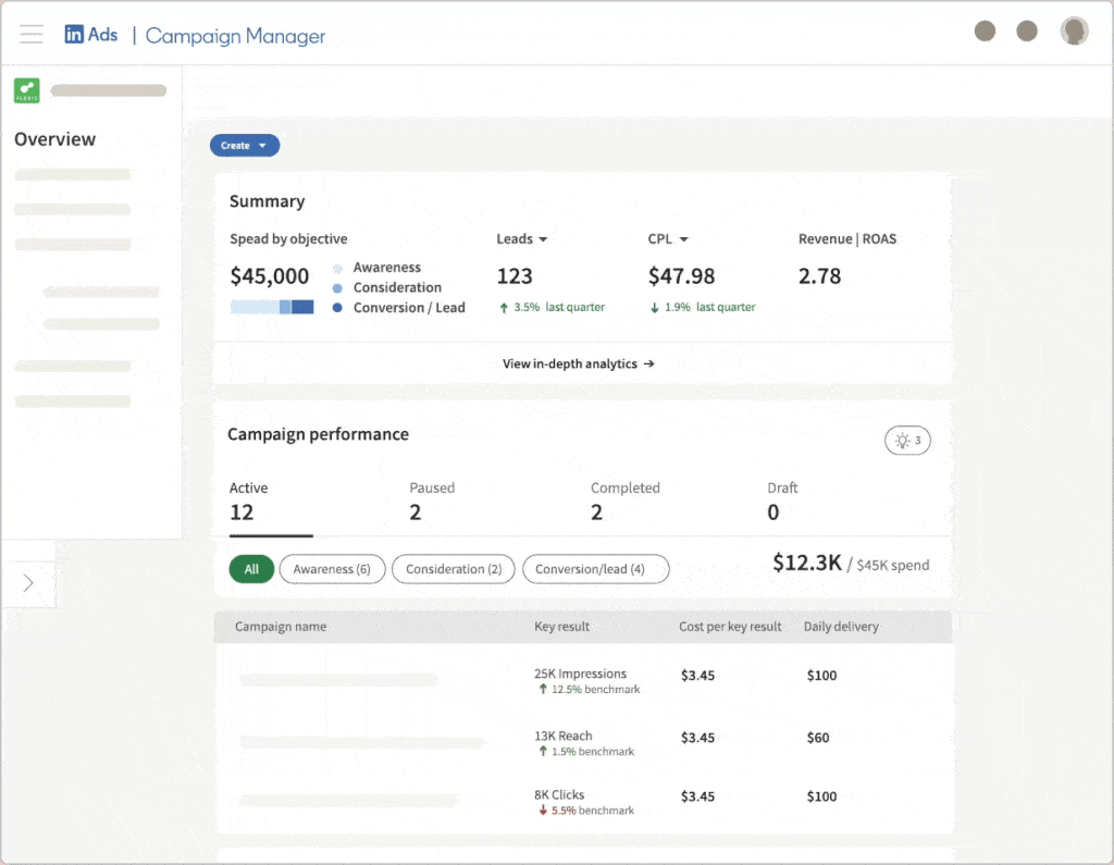 LinkedIn Campaign Manager landing page scroll with campaign performance summary and data.