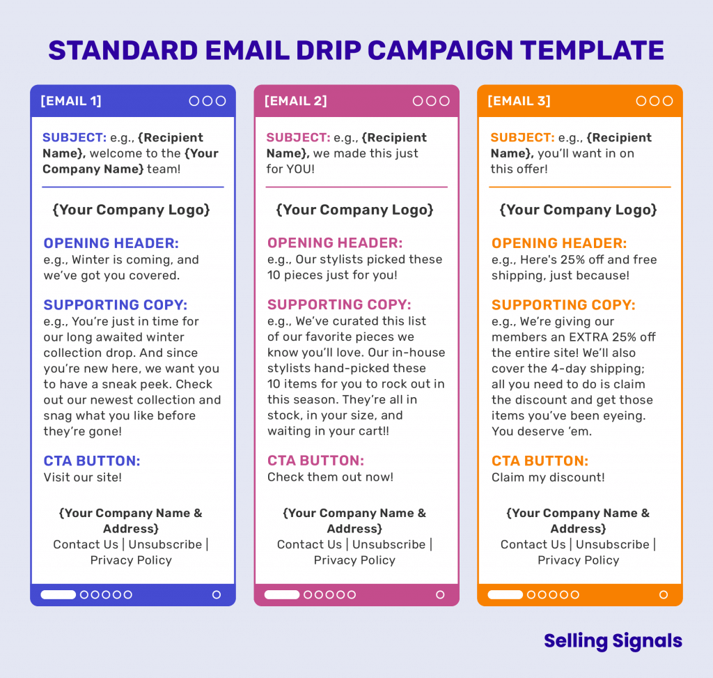 standard email drip campaign template