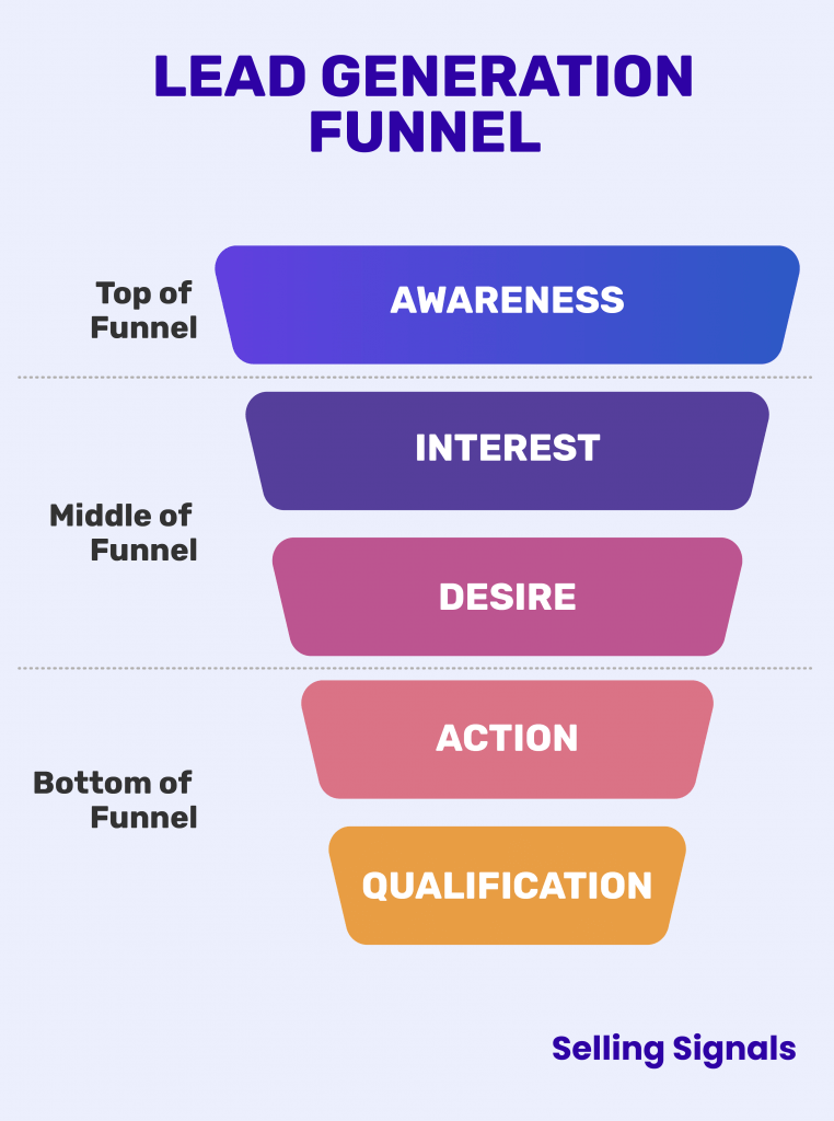 lead generation funnel inforgraphic