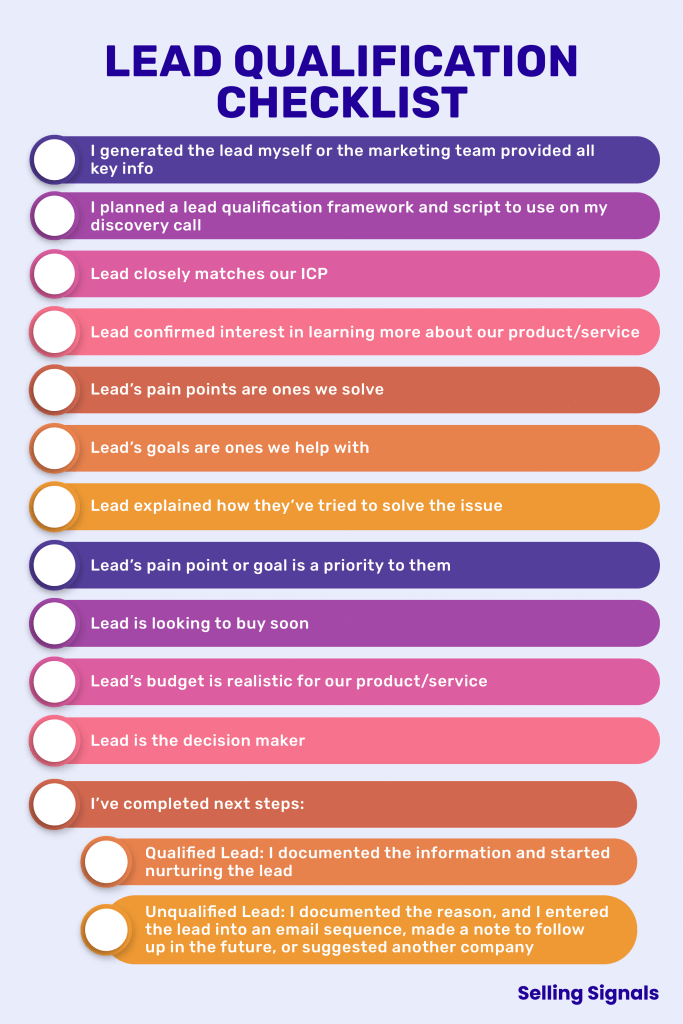 lead qualification checklist