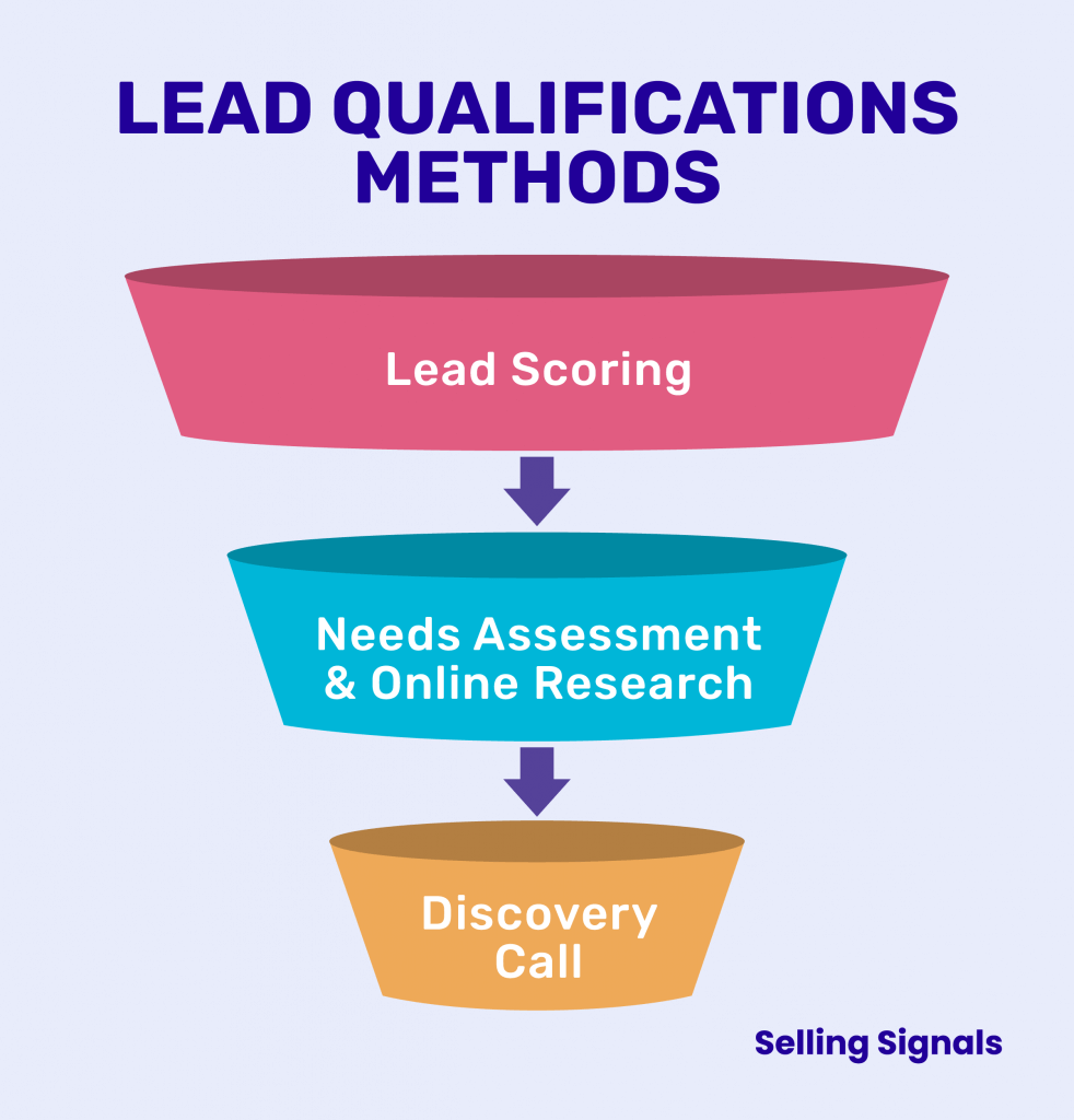 lead qualification methods