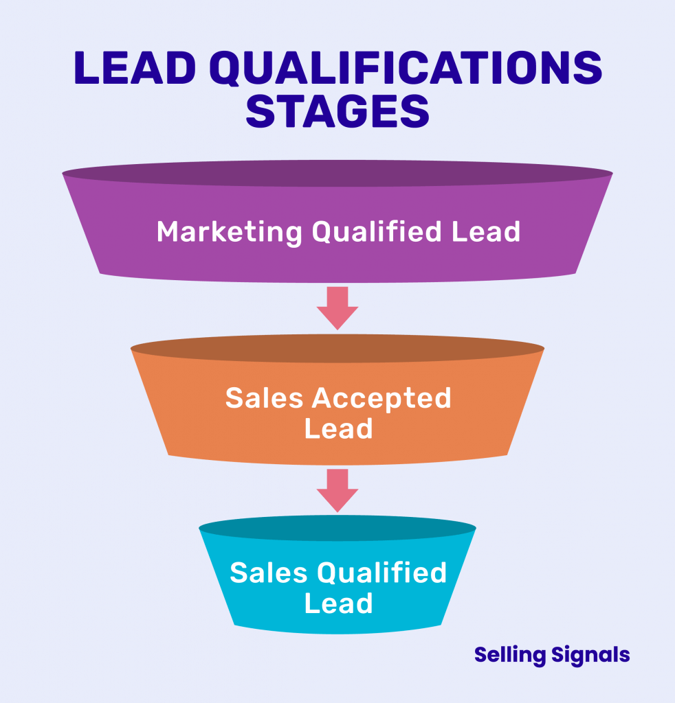 lead qualification stages