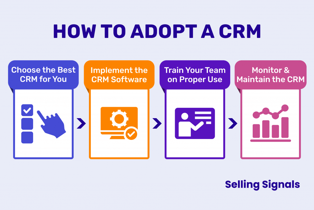 how to adopt a crm