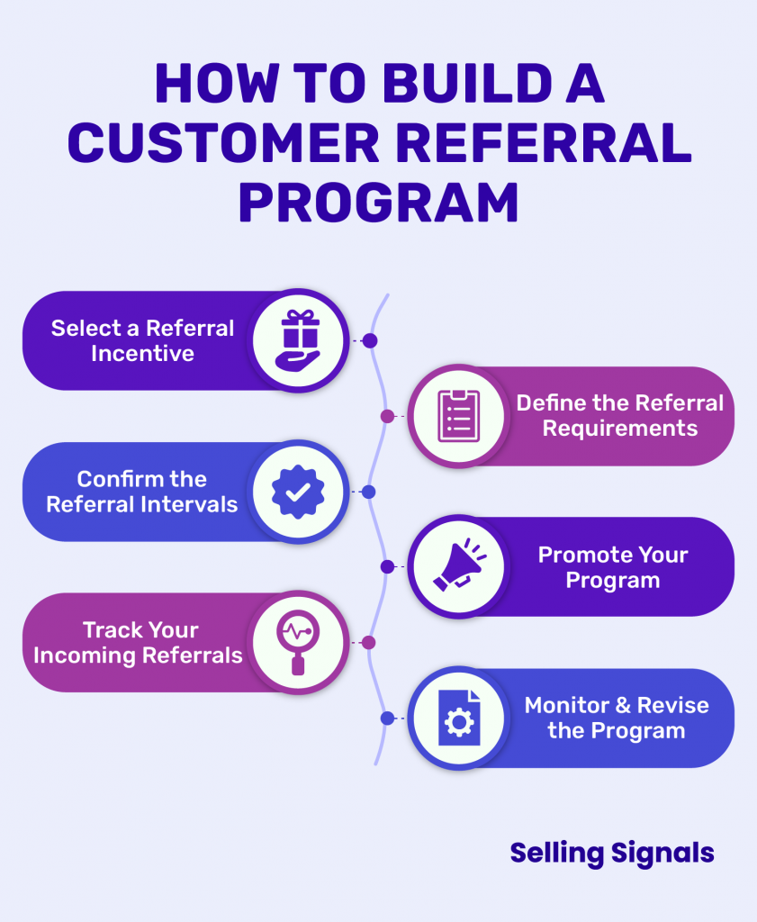 how to build a customer referral program inforgraphic 