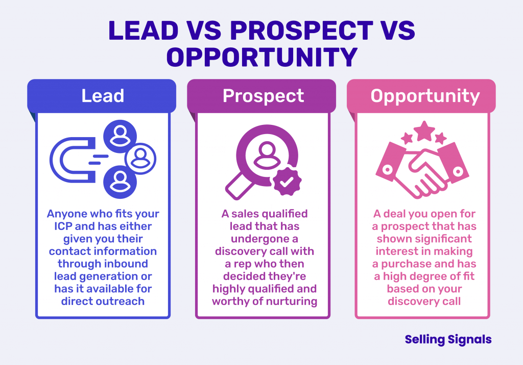 lead vs prospect vs opportunity infographic